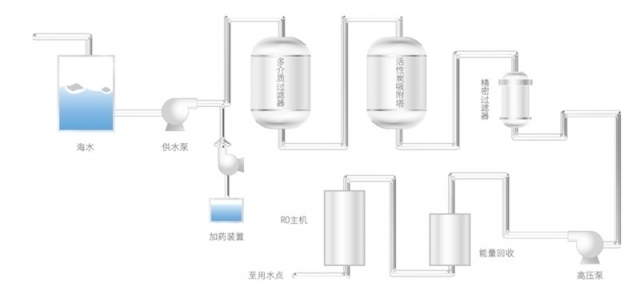 海水、苦咸水淡化1.jpg